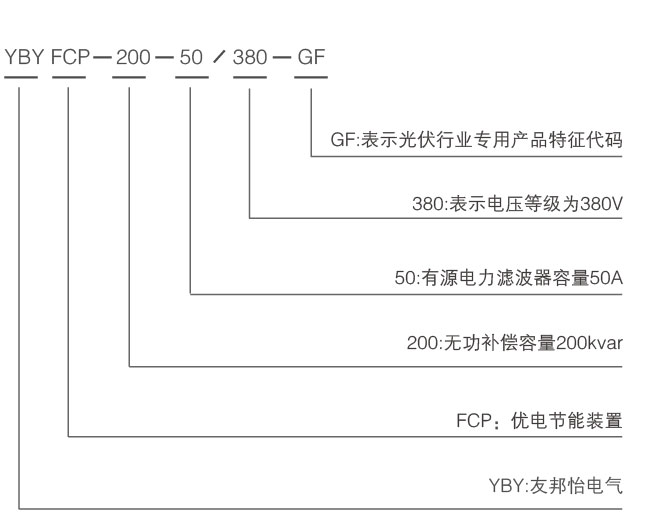 FCP 优电节能装置