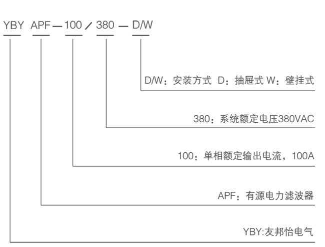 YBYAPF 有源电力滤波器