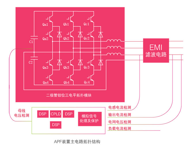 YBYAPF 有源电力滤波器