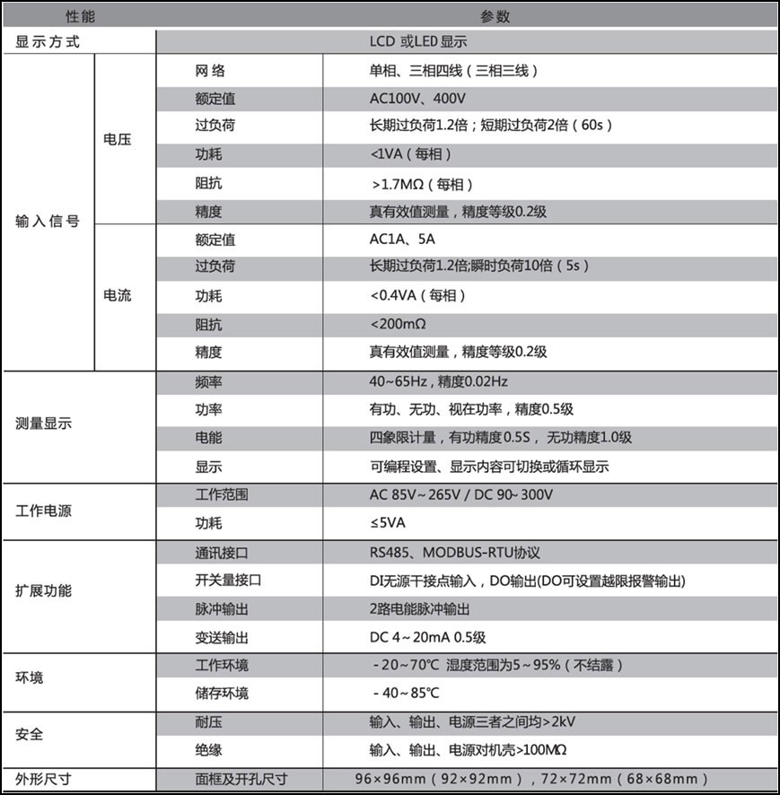 CD系列多功能电力仪表