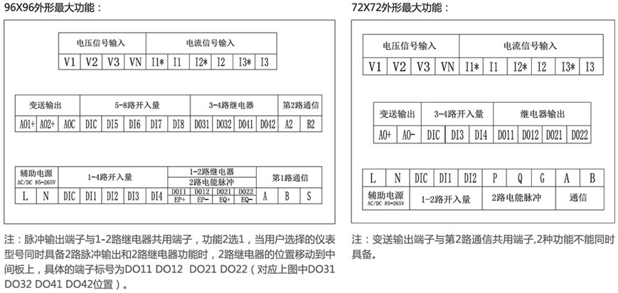 CD系列多功能电力仪表