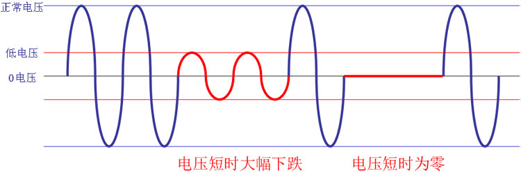 抗晃电模块